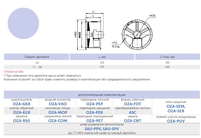 Ventilator axial inversator OZA-RV